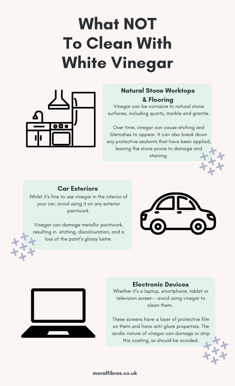 Infographic showing the surfaces not to clean with vinegar, including stone worktops and floorings, car exteriors and electronic devices.